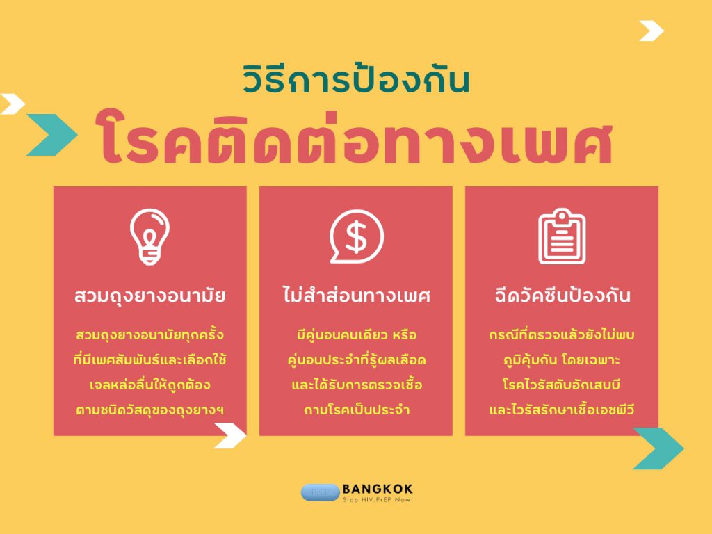 ป้องกัน กามโรค กันเถอะ