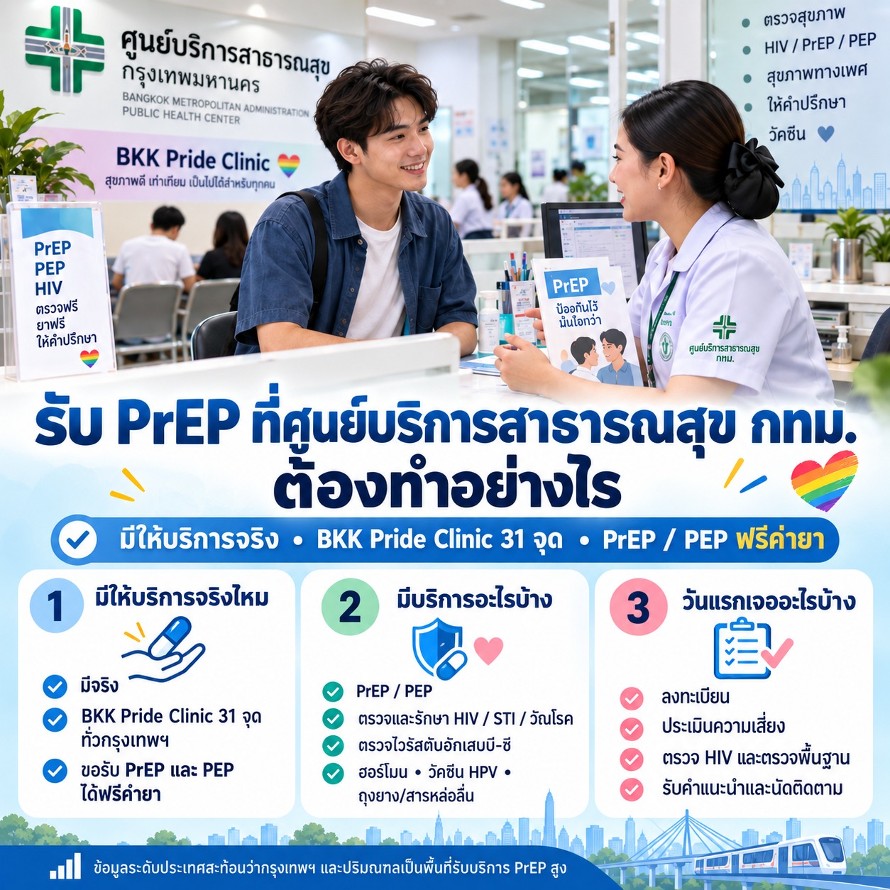 รับ PrEP ที่ศูนย์บริการสาธารณสุข กทม. ต้องทำอย่างไร