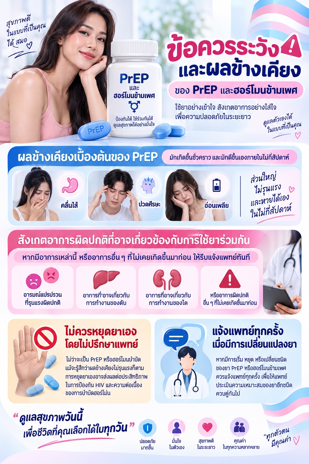 ภาพอธิบายผลข้างเคียง ข้อควรระวัง และสิ่งที่ควรแจ้งแพทย์เมื่อต้องใช้ PrEP ร่วมกับฮอร์โมนข้ามเพศ