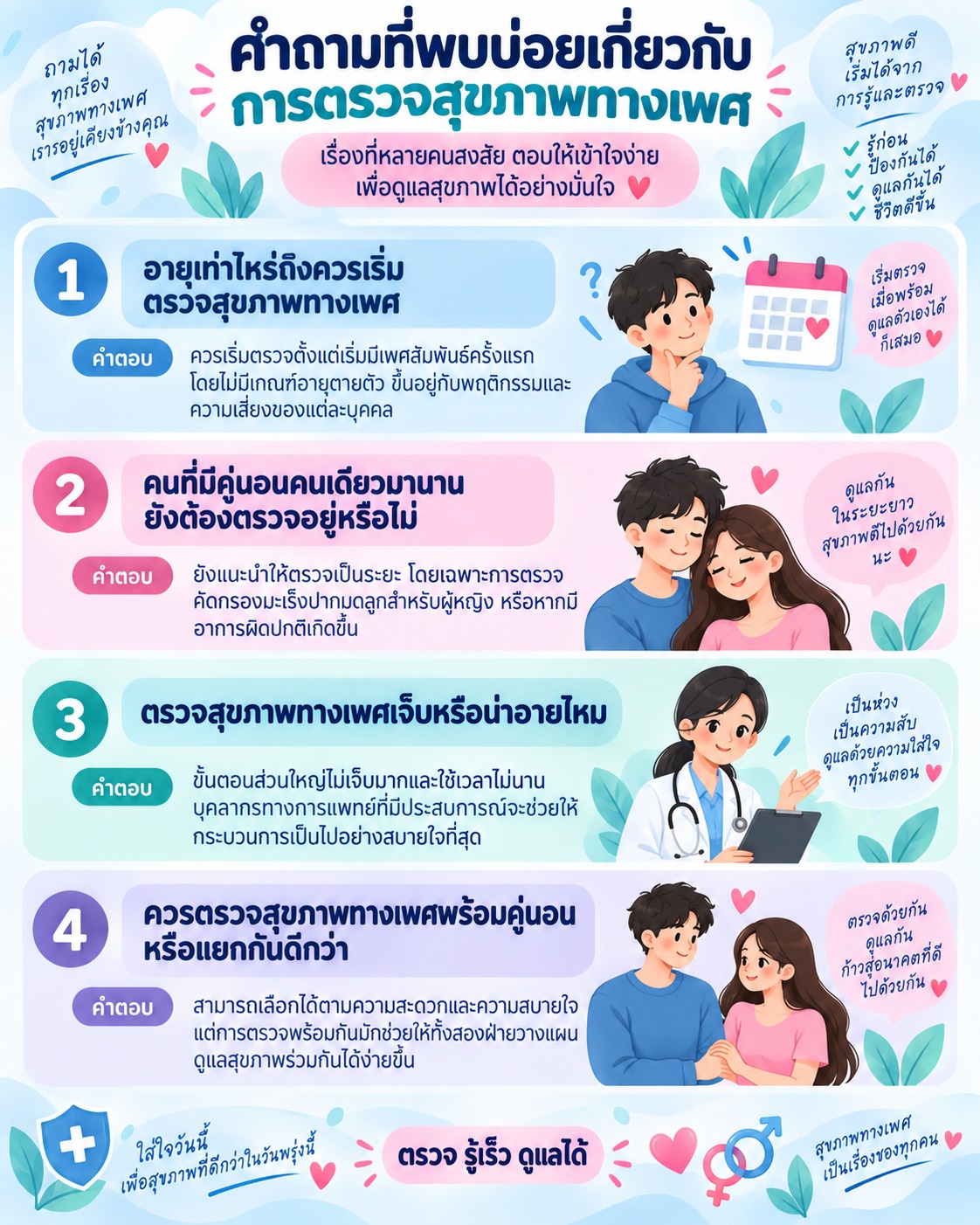 ภาพคำถามที่พบบ่อยเกี่ยวกับการตรวจสุขภาพทางเพศ อธิบายเรื่องอายุที่ควรเริ่มตรวจ ความจำเป็นในการตรวจ และการตรวจพร้อมคู่นอนอย่างเข้าใจง่าย