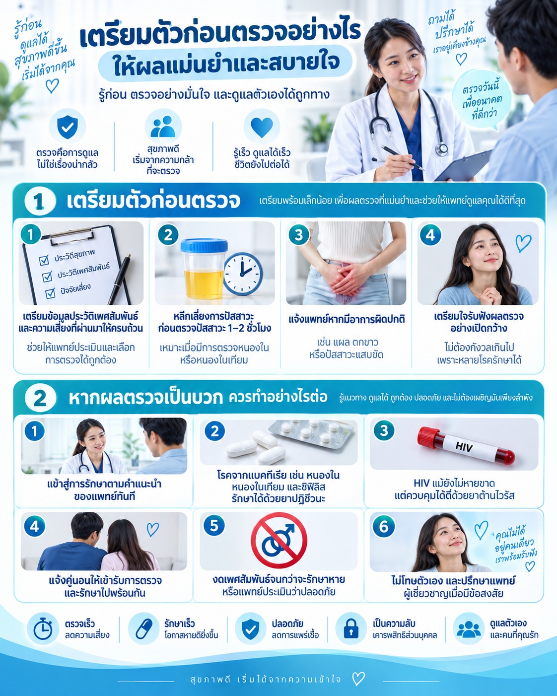 แนะนำการเตรียมตัวก่อนตรวจ เช่น แจ้งประวัติความเสี่ยง งดปัสสาวะก่อนเก็บตัวอย่าง แจ้งอาการผิดปกติ และเตรียมรับผลตรวจอย่างเข้าใจ พร้อมแนวทางดูแลต่อหากผลเป็นบวก