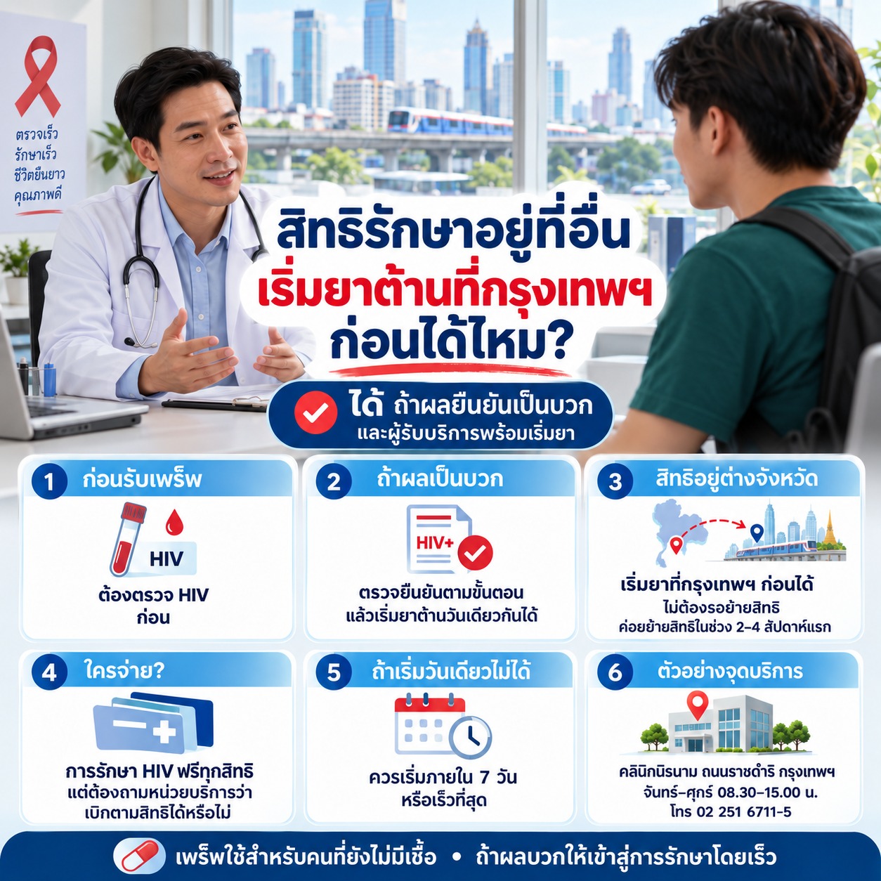ภาพอธิบายว่าผู้มีสิทธิรักษาต่างจังหวัดอาจเริ่มยาต้านในกรุงเทพฯ ก่อนได้ พร้อมประสานย้ายสิทธิและตรวจสอบค่าใช้จ่ายกับหน่วยบริการก่อนรับบริการ