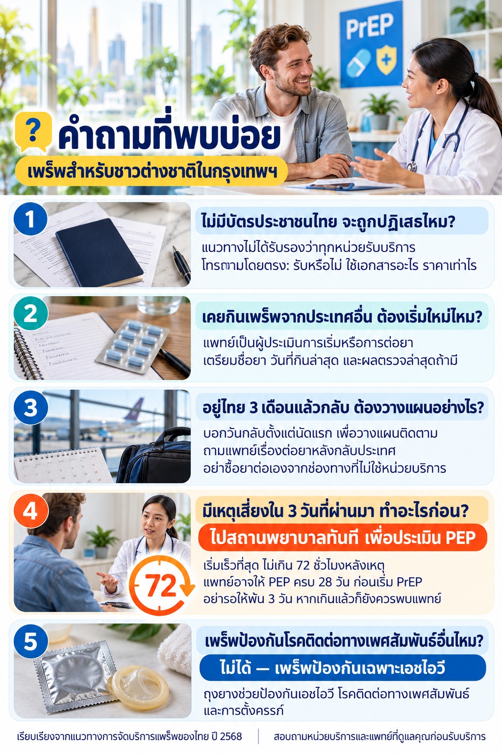 ภาพสรุปคำถามเรื่องเอกสาร การต่อเพร็พ การเดินทางกลับประเทศ การประเมิน PEP ภายใน 72 ชั่วโมง และขอบเขตการป้องกันของเพร็พ