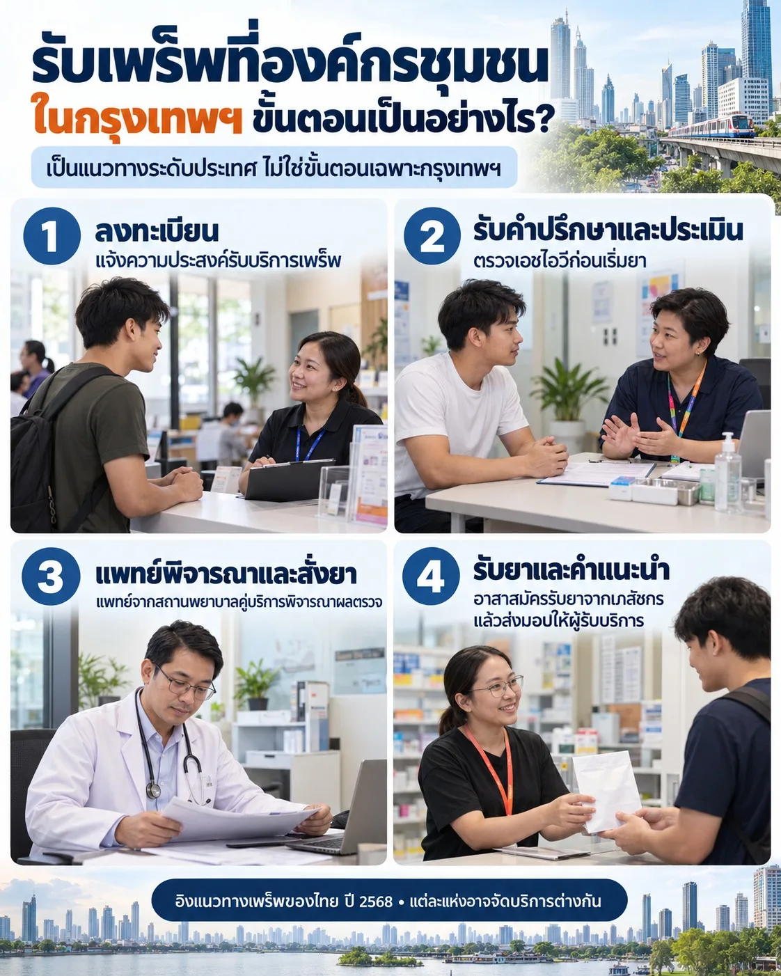 รับเพร็พที่องค์กรชุมชนในกรุงเทพฯ ขั้นตอนเป็นอย่างไร