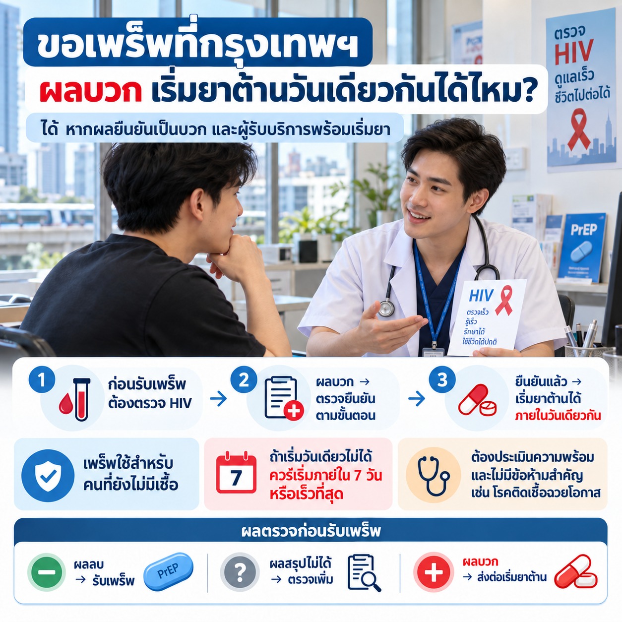ขอเพร็พที่กรุงเทพฯ ผลบวก เริ่มยาต้านวันเดียวกันได้ไหม